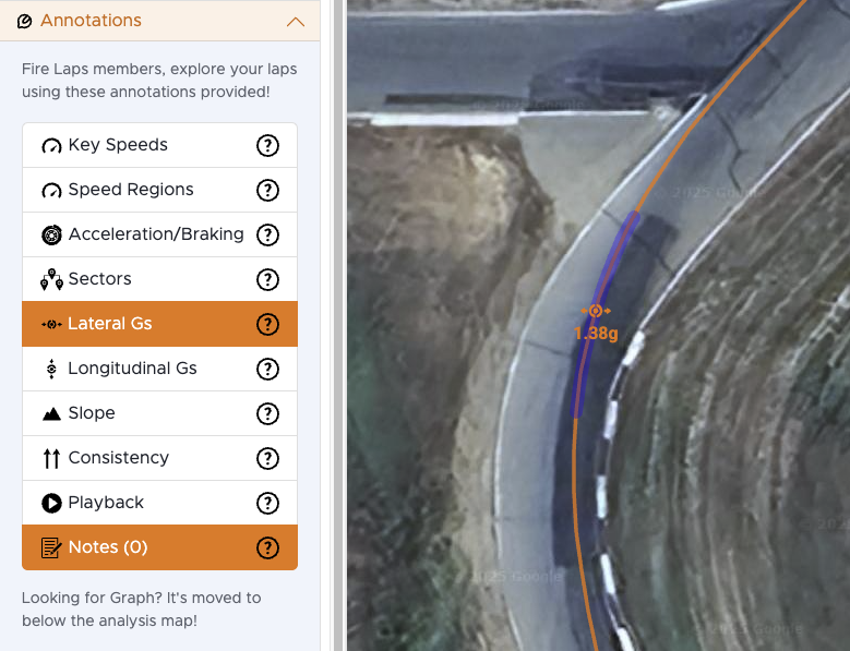 An example of the Fire Laps annotation options, such as showing Lateral G forces.