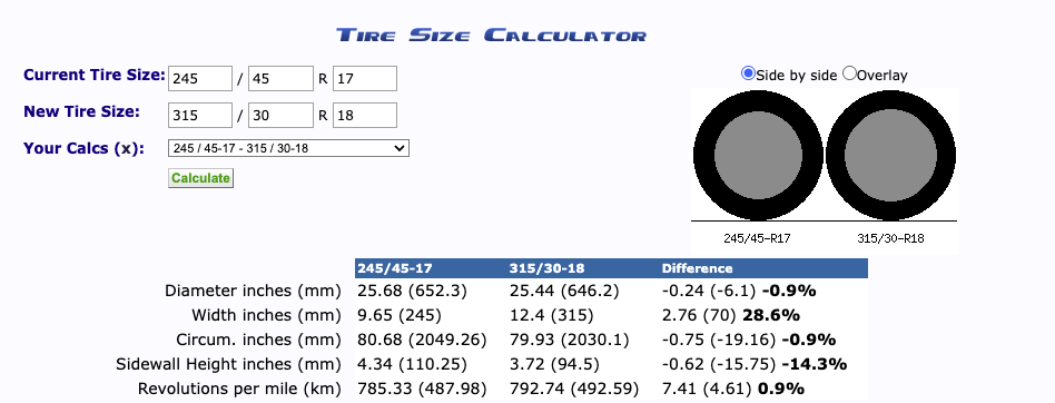 Screenshot of Tire Size Calculator showing that a 315/30R18 tire is 28% wider than the OEM C5 front tire size of 245/45/R17 while also having 14% less sidewall making it a better handling tire that is within 1% of the OEM diameter.